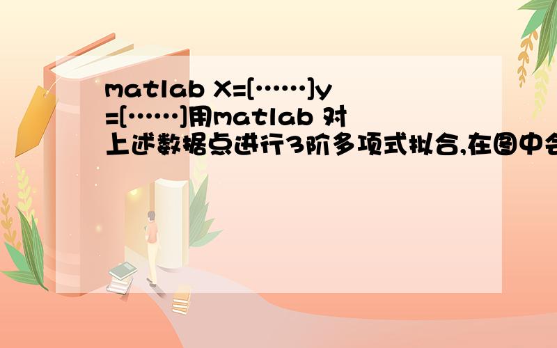 matlab X=[……]y=[……]用matlab 对上述数据点进行3阶多项式拟合,在图中会出原数据及拟合曲线.原