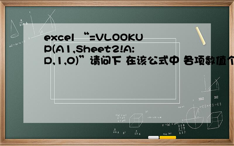 excel “=VLOOKUP(A1,Sheet2!A:D,1,0)”请问下 在该公式中 各项数值个表示什么?A:D,1,0 特别是这个段~